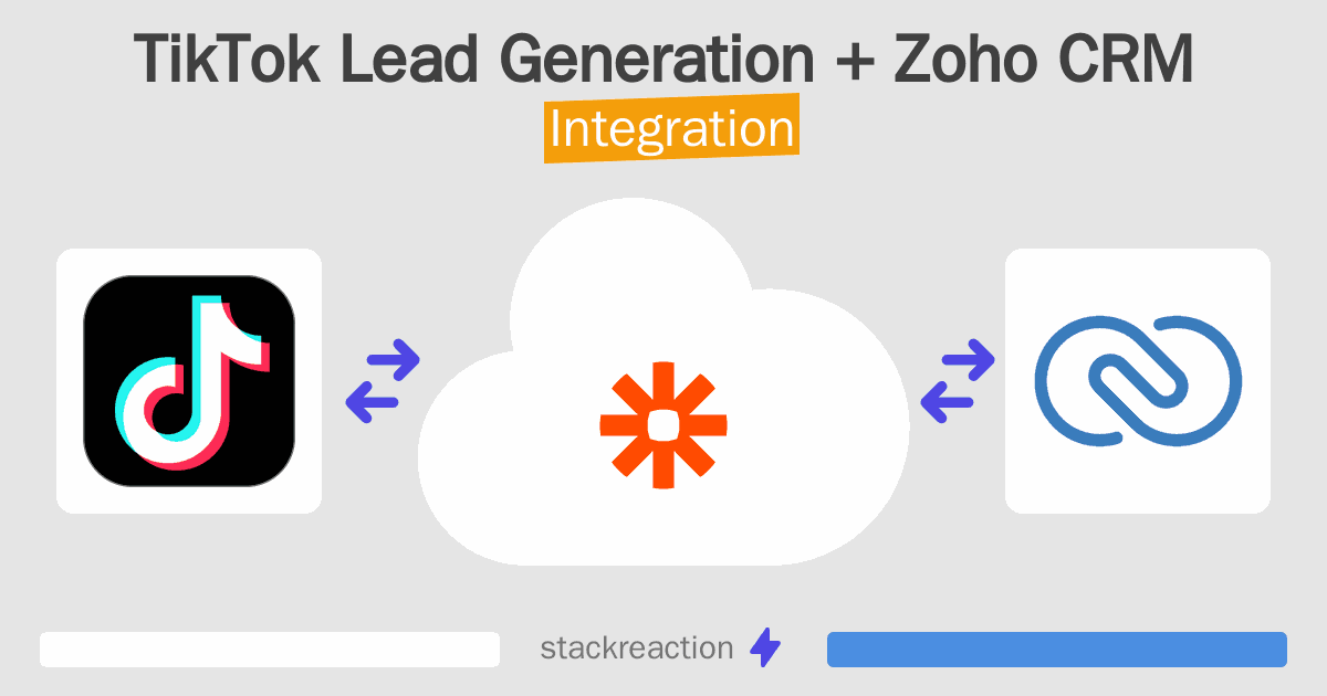 TikTok Lead Generation and Zoho CRM Integration