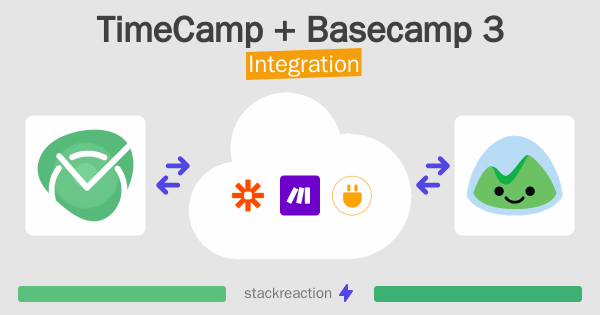 TimeCamp and Basecamp 3 Integration