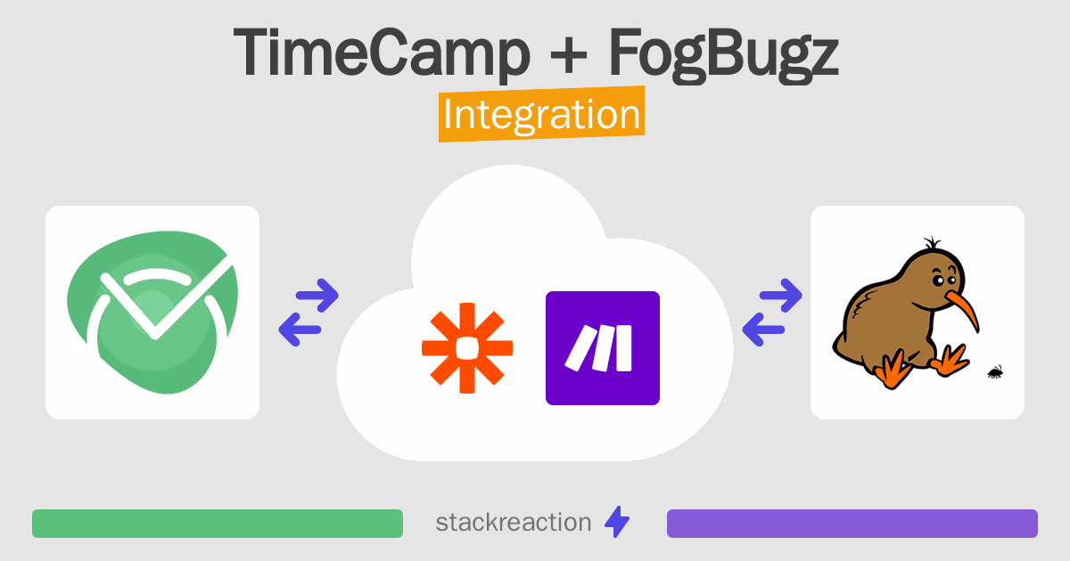 TimeCamp and FogBugz Integration