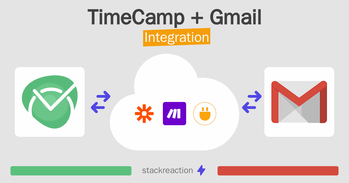 TimeCamp and Gmail Integration