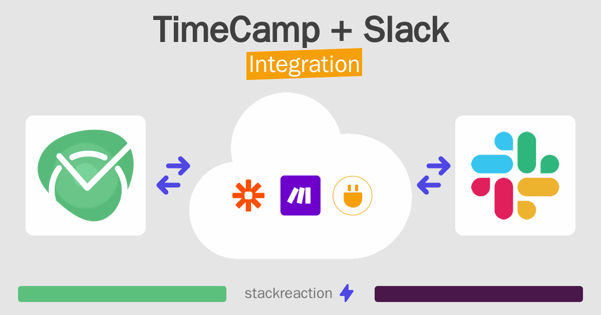 TimeCamp and Slack Integration