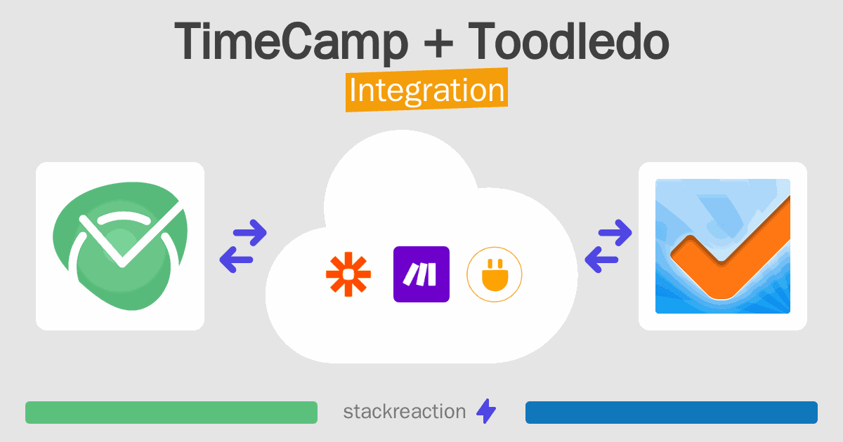 TimeCamp and Toodledo Integration