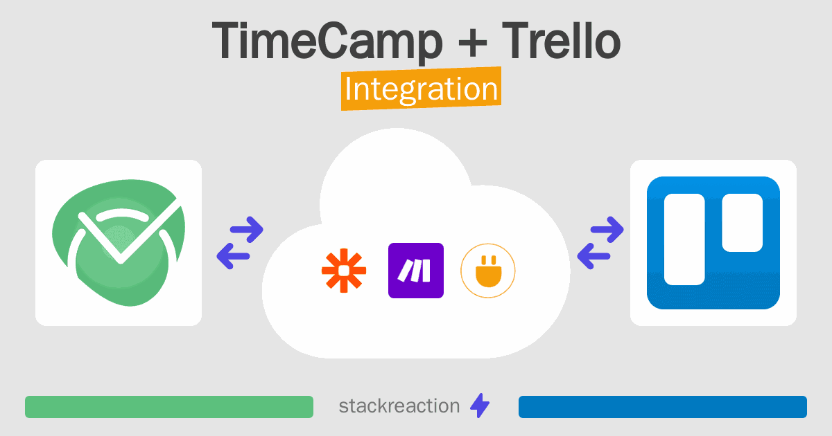 TimeCamp and Trello Integration
