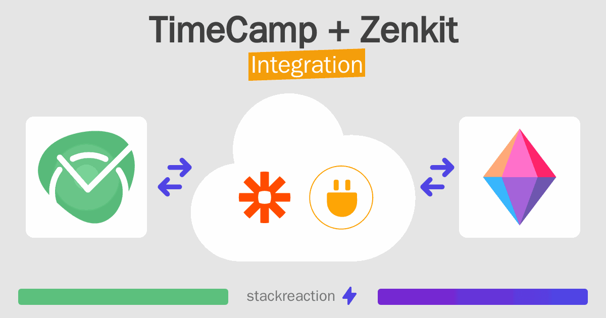 TimeCamp and Zenkit Integration