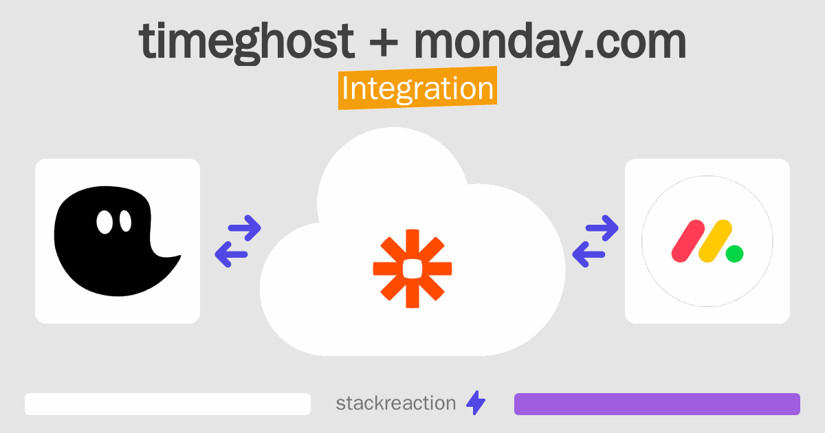 timeghost and monday.com Integration