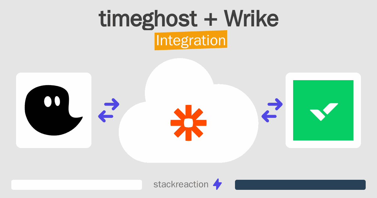 timeghost and Wrike Integration