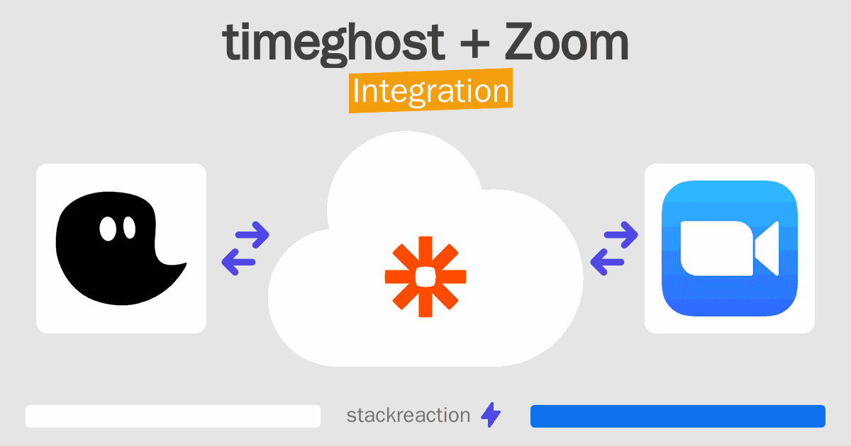timeghost and Zoom Integration