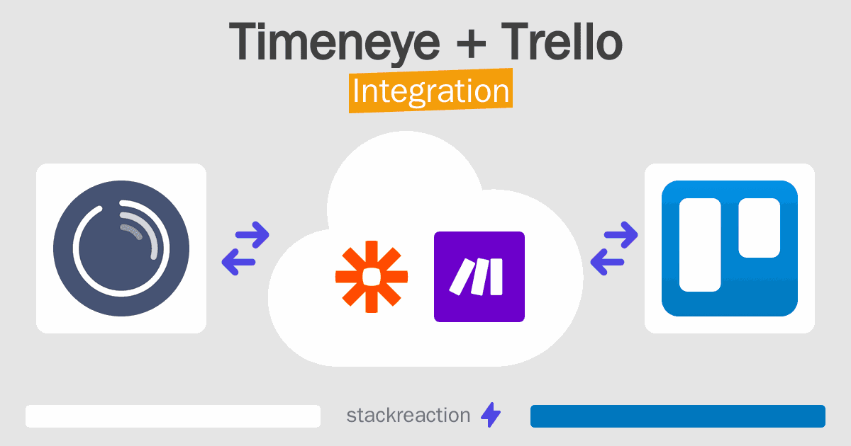 Timeneye and Trello Integration