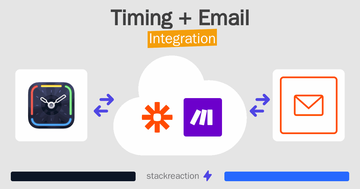 Timing and Email Integration