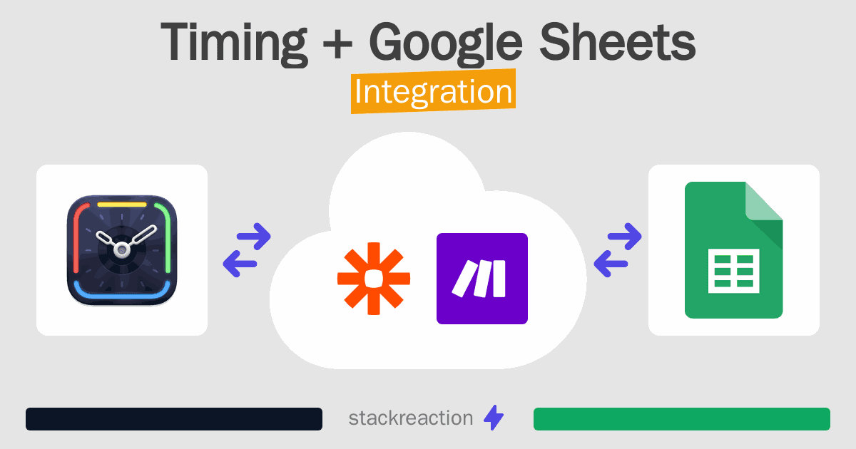 Timing and Google Sheets Integration