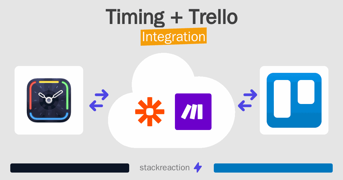 Timing and Trello Integration