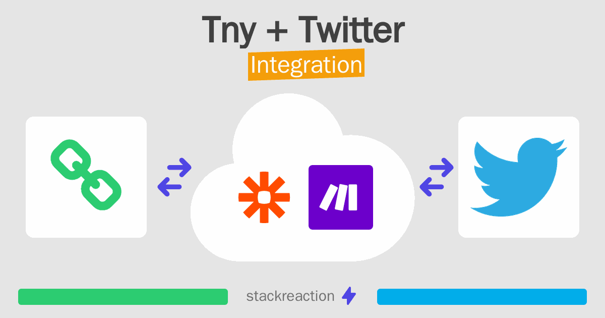 Tny and Twitter Integration