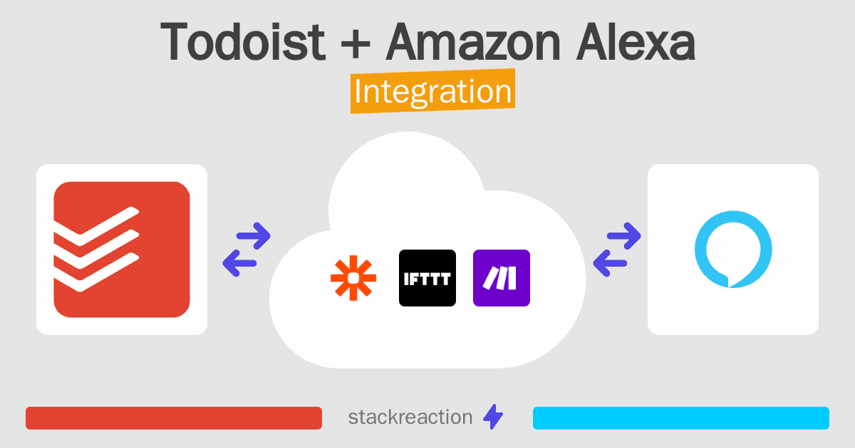 Todoist and Amazon Alexa Integration