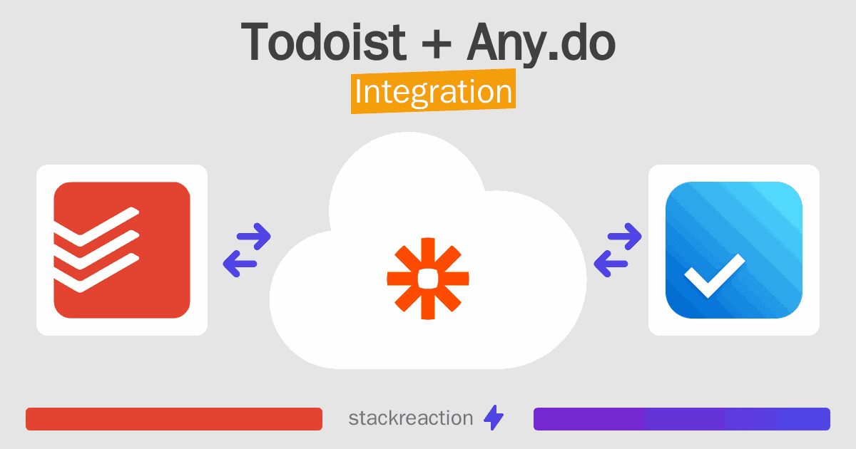 Todoist and Any.do Integration