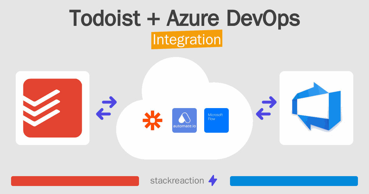Todoist and Azure DevOps Integration