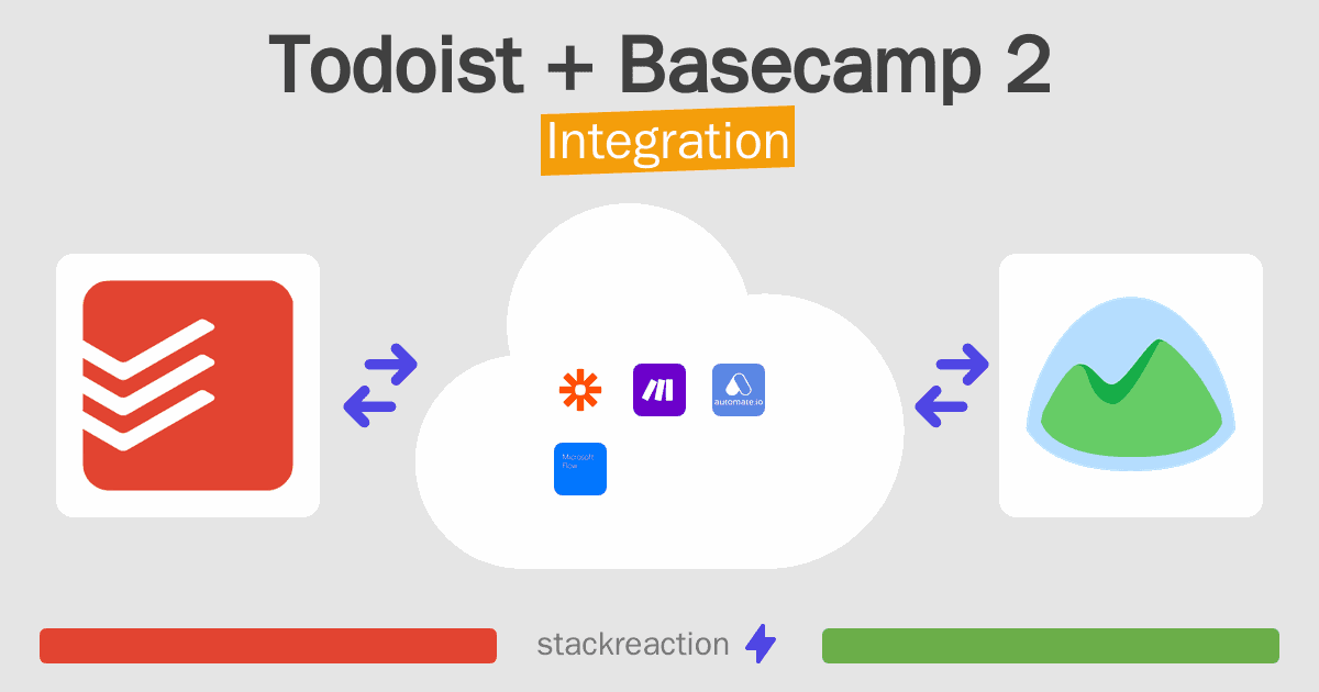 Todoist and Basecamp 2 Integration