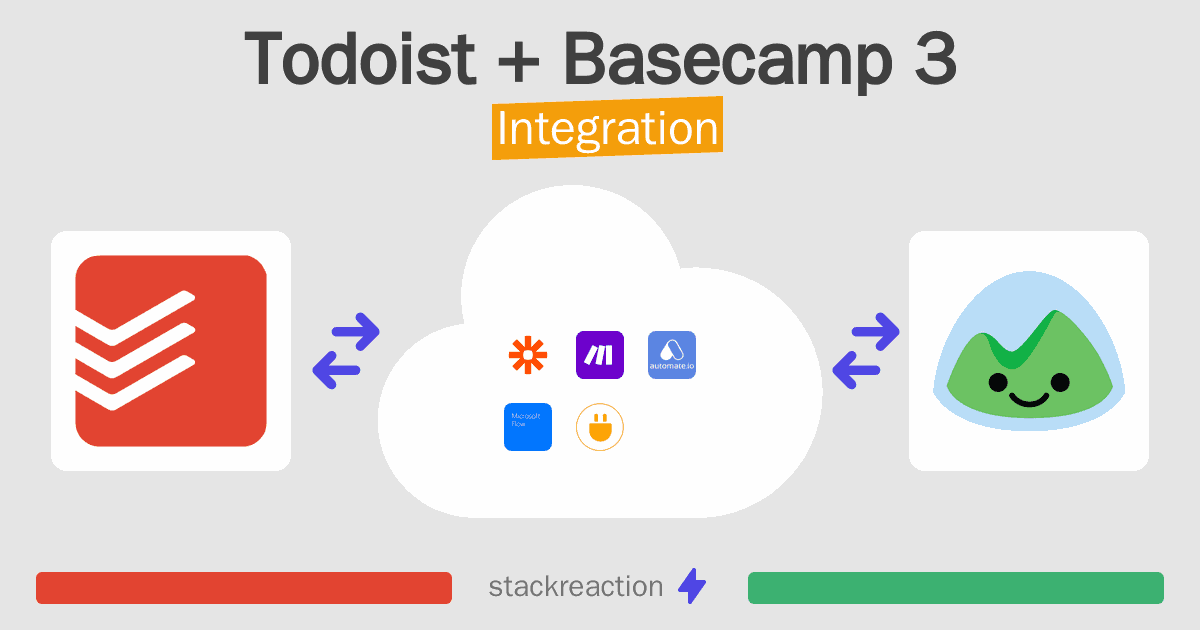 Todoist and Basecamp 3 Integration