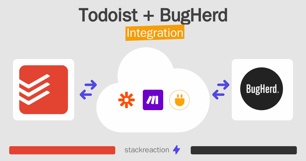 Todoist and BugHerd Integration