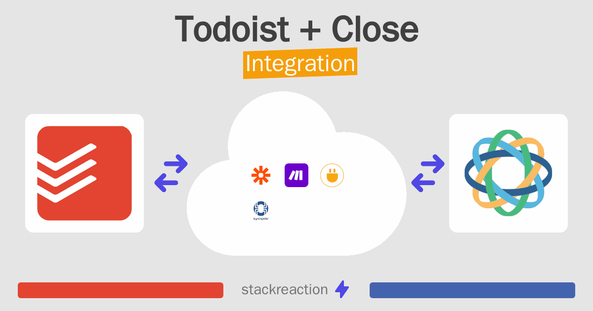 Todoist and Close Integration