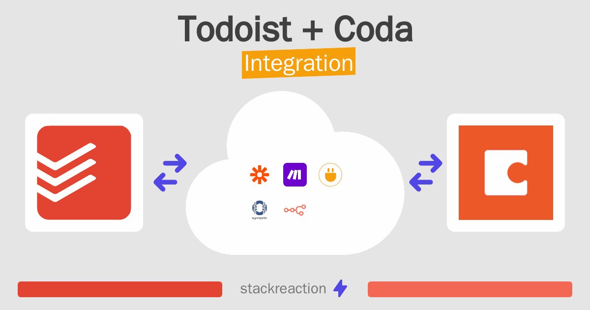 Todoist and Coda Integration