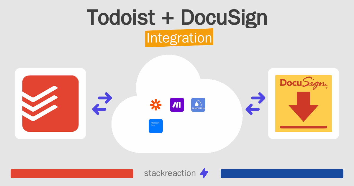 Todoist and DocuSign Integration