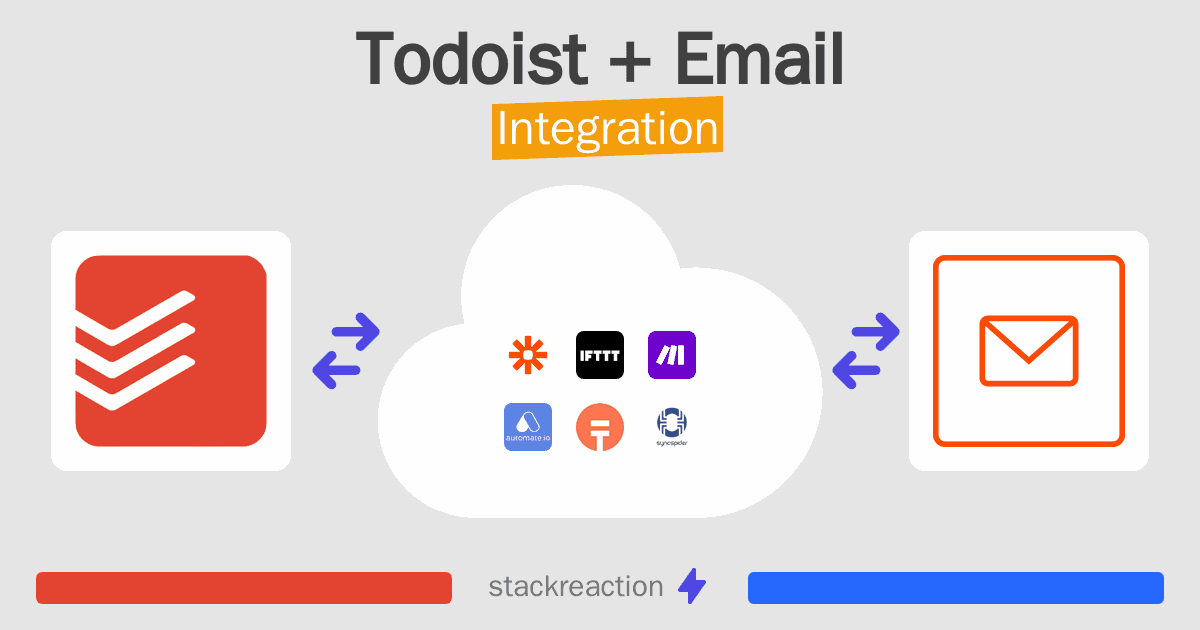 Todoist and Email Integration