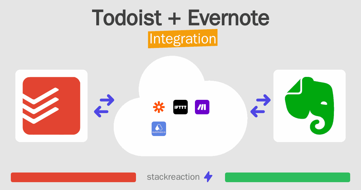 Todoist and Evernote Integration