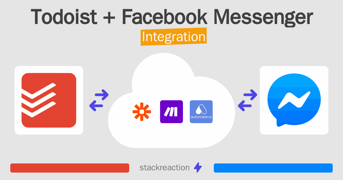 Todoist and Facebook Messenger Integration