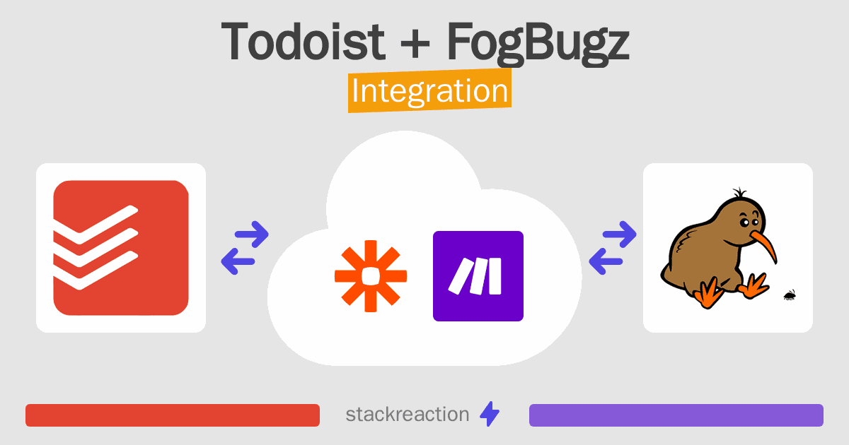 Todoist and FogBugz Integration