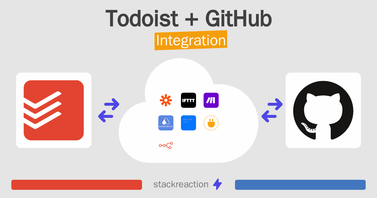 Todoist and GitHub Integration