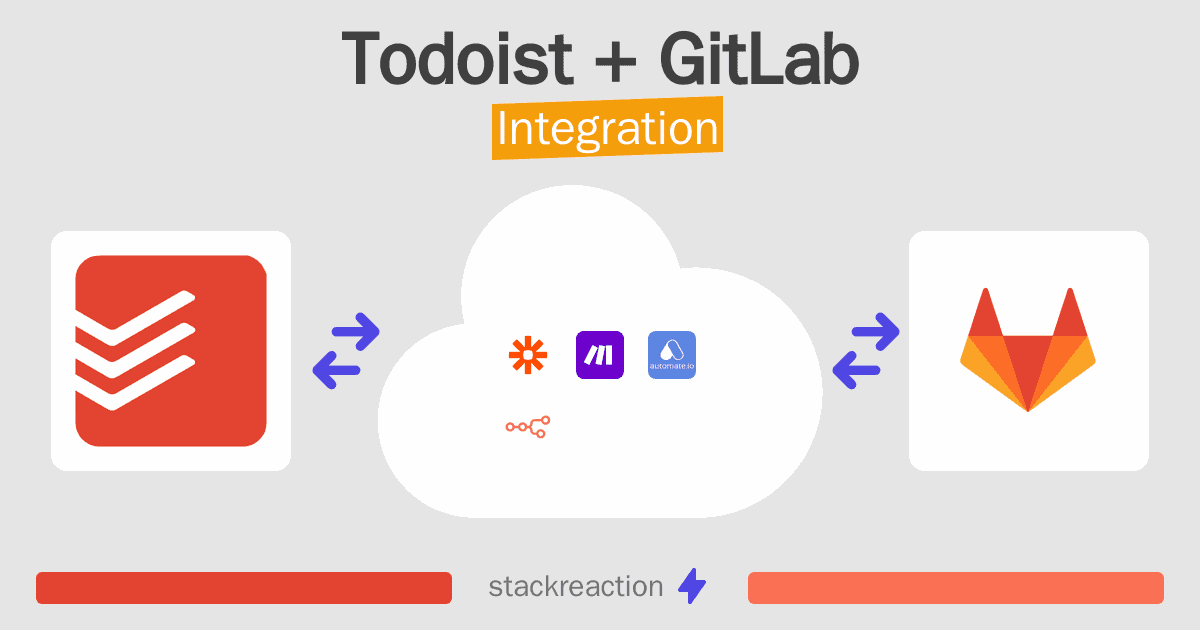 Todoist and GitLab Integration