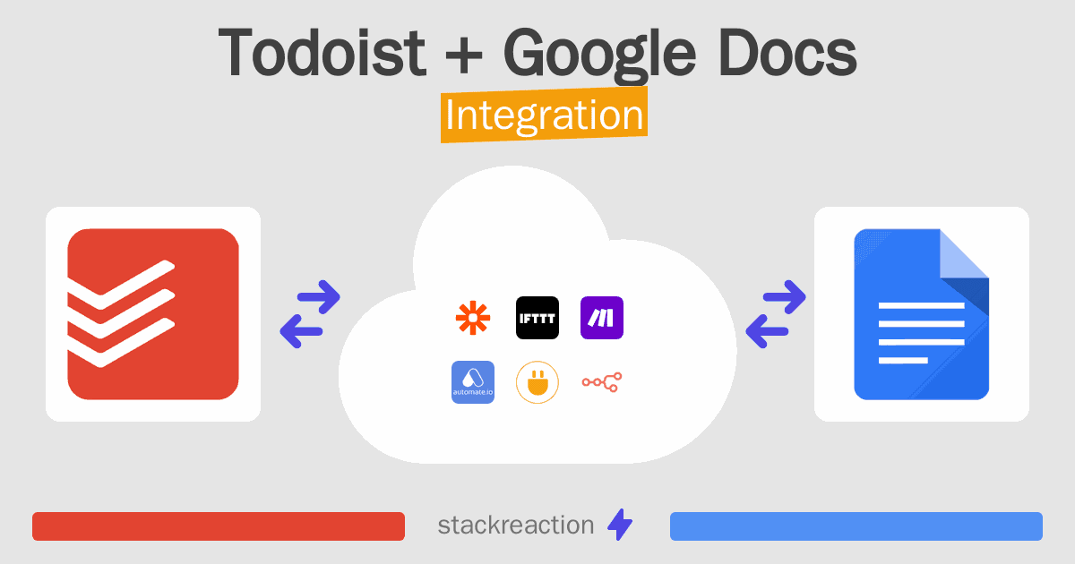 Todoist and Google Docs Integration