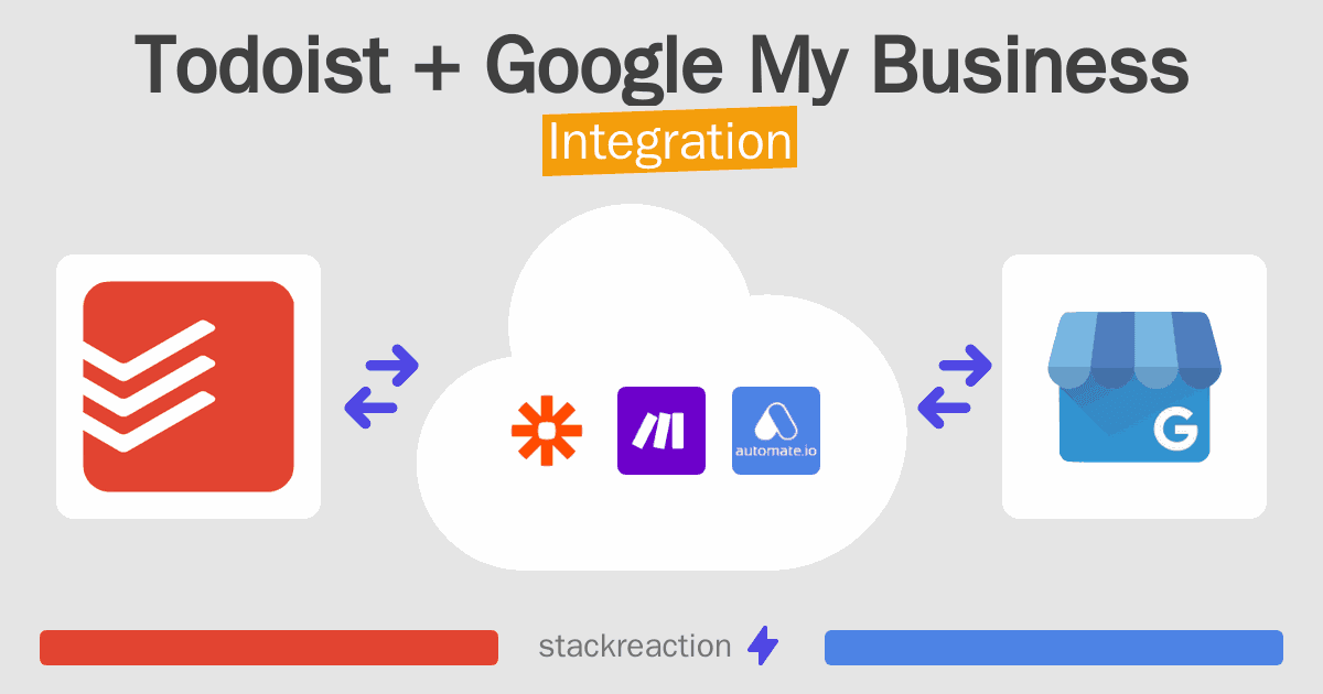 Todoist and Google My Business Integration