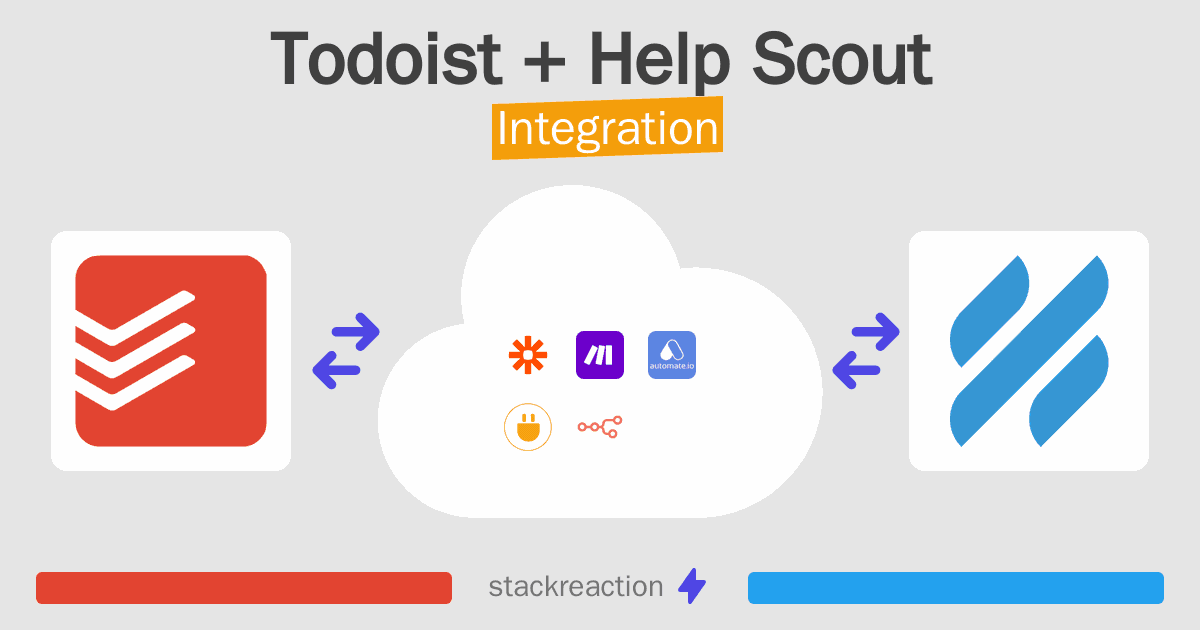 Todoist and Help Scout Integration