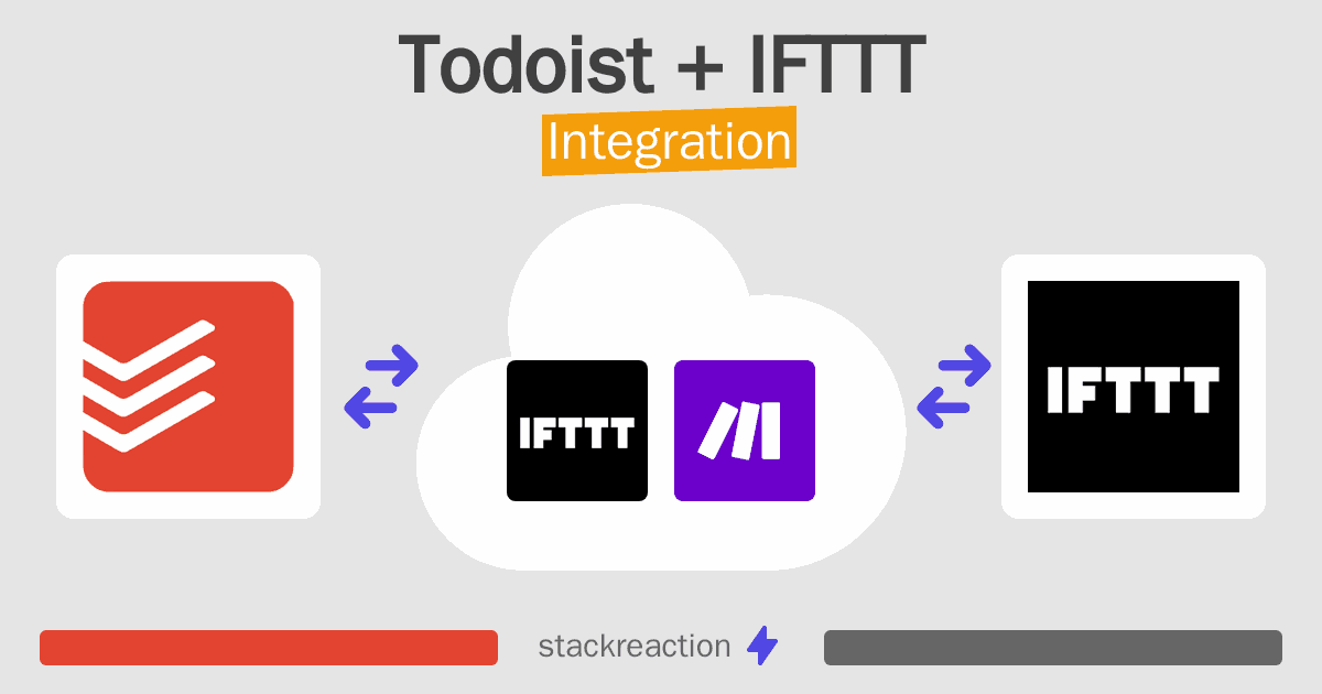 Todoist and IFTTT Integration