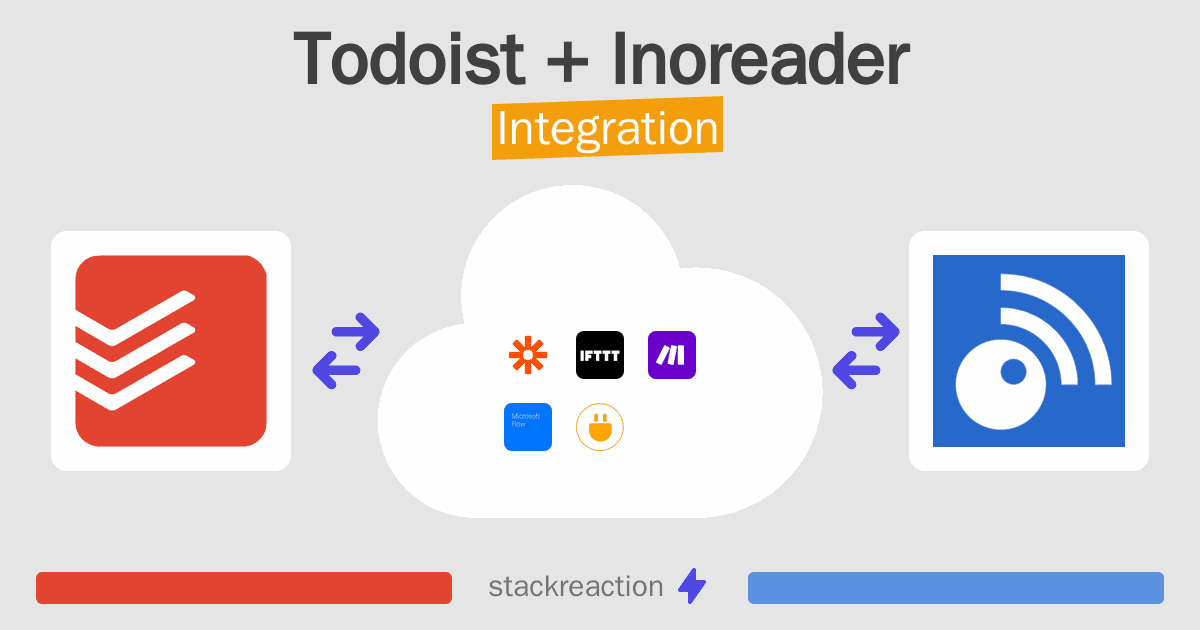 Todoist and Inoreader Integration