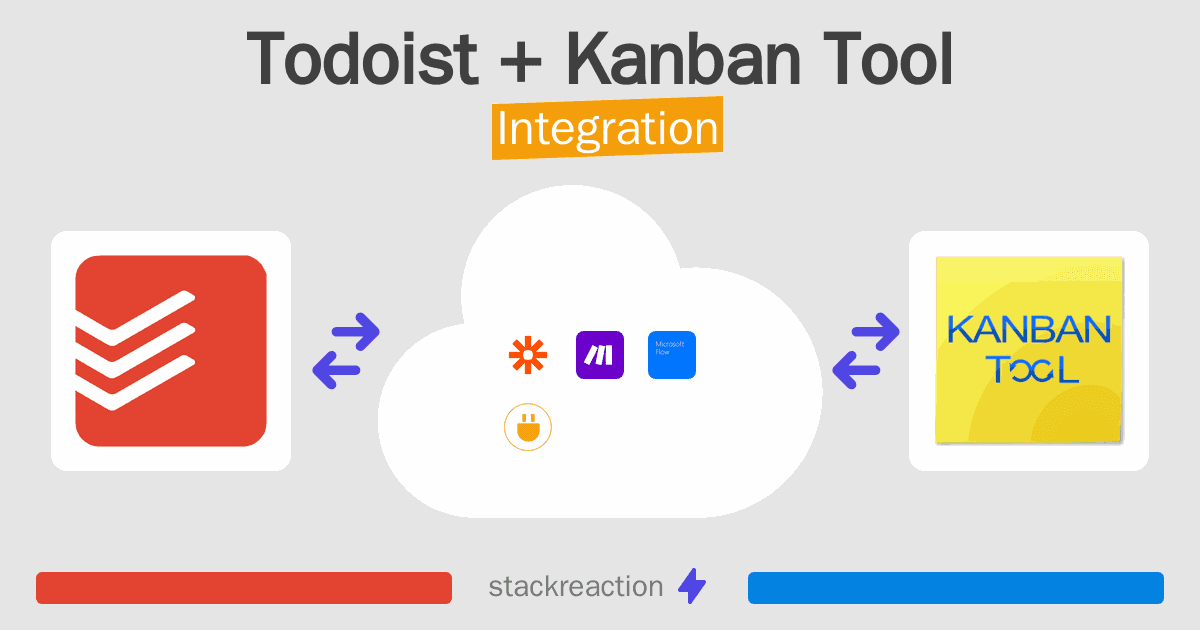 Todoist and Kanban Tool Integration