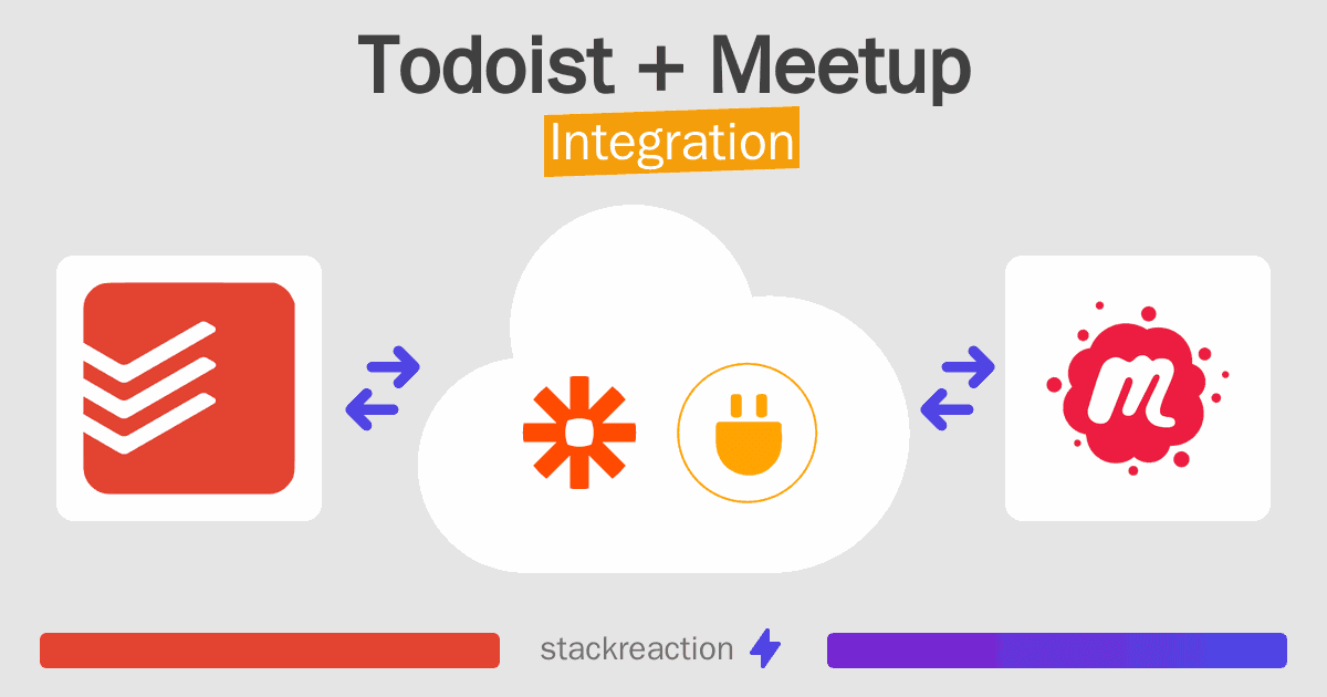 Todoist and Meetup Integration