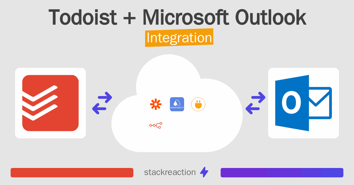 Todoist and Microsoft Outlook Integration