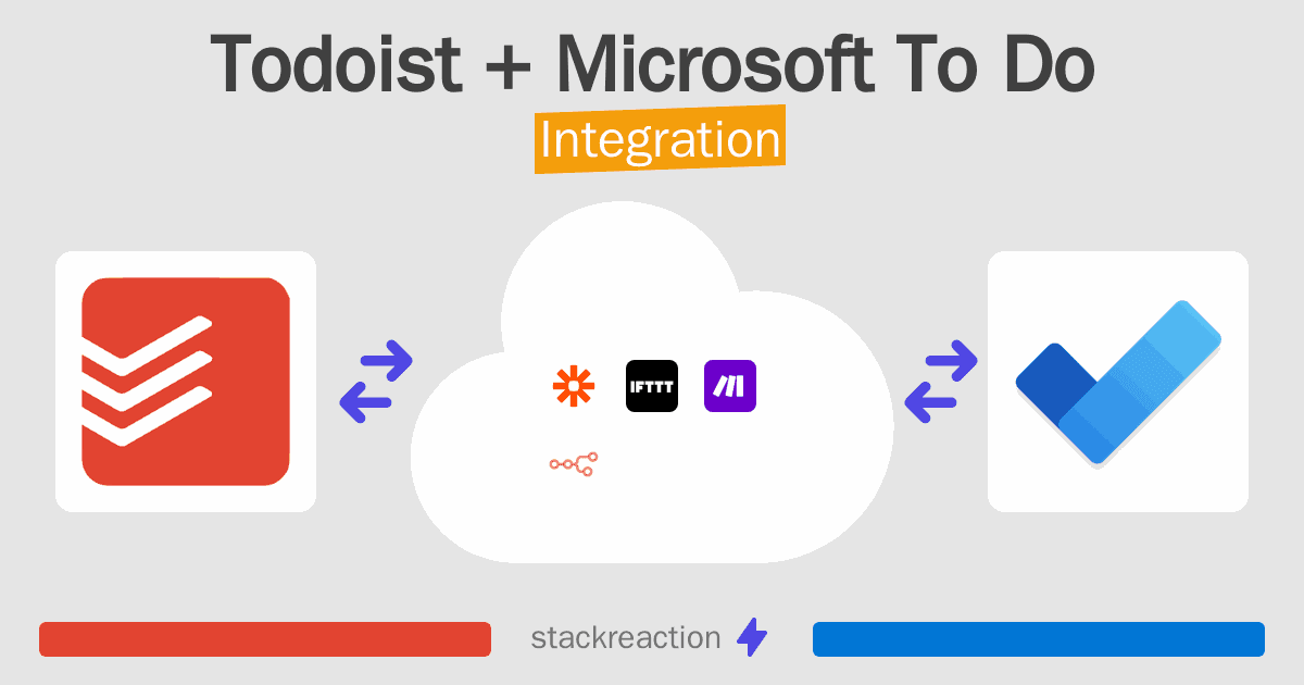 Todoist and Microsoft To Do Integration