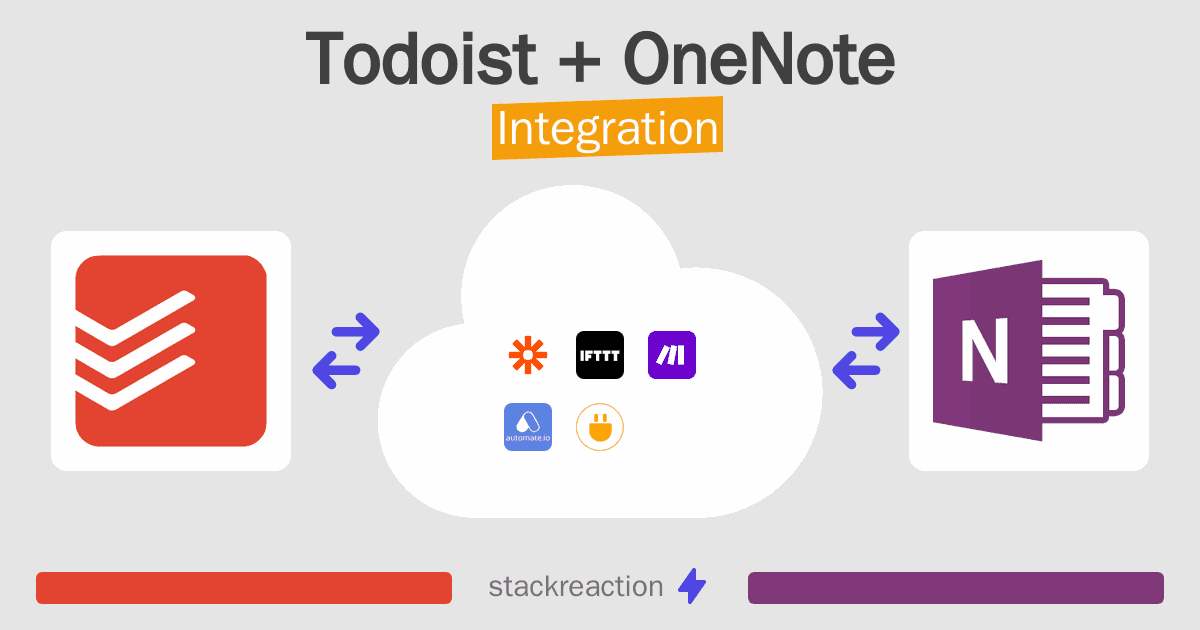 Todoist and OneNote Integration