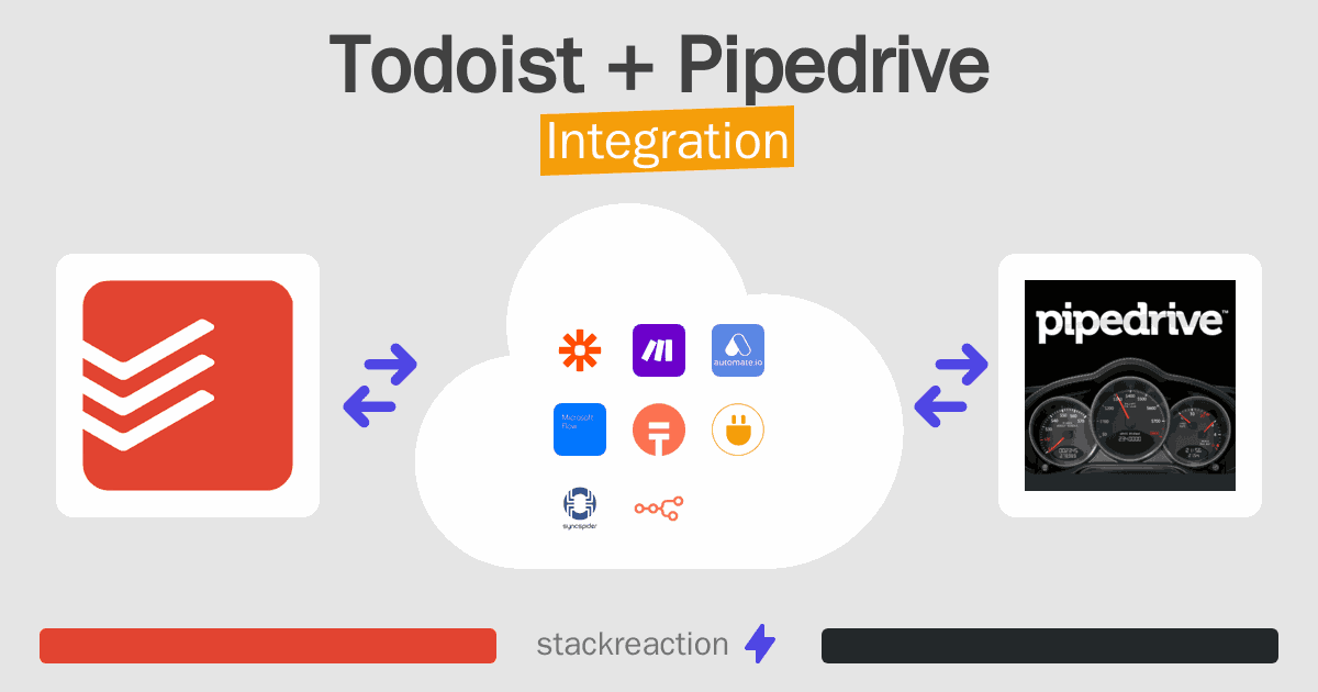 Todoist and Pipedrive Integration