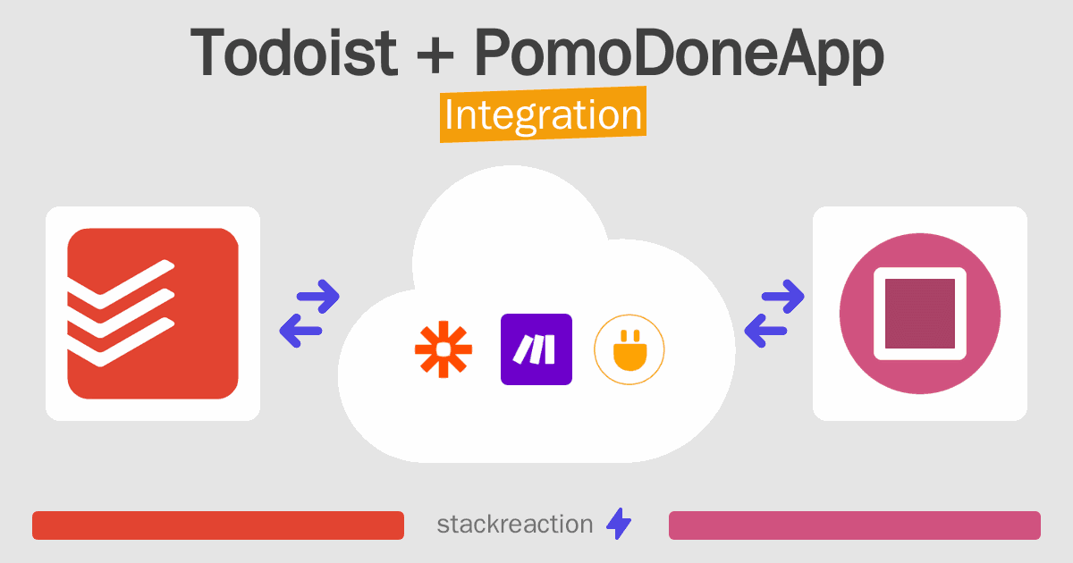 Todoist and PomoDoneApp Integration