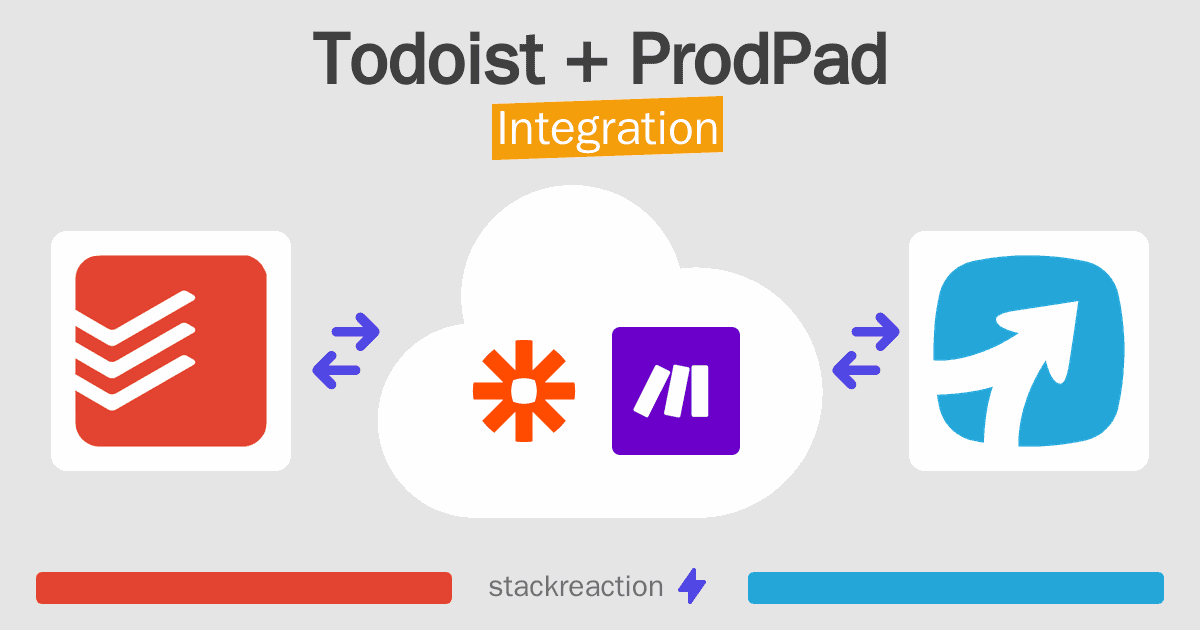 Todoist and ProdPad Integration