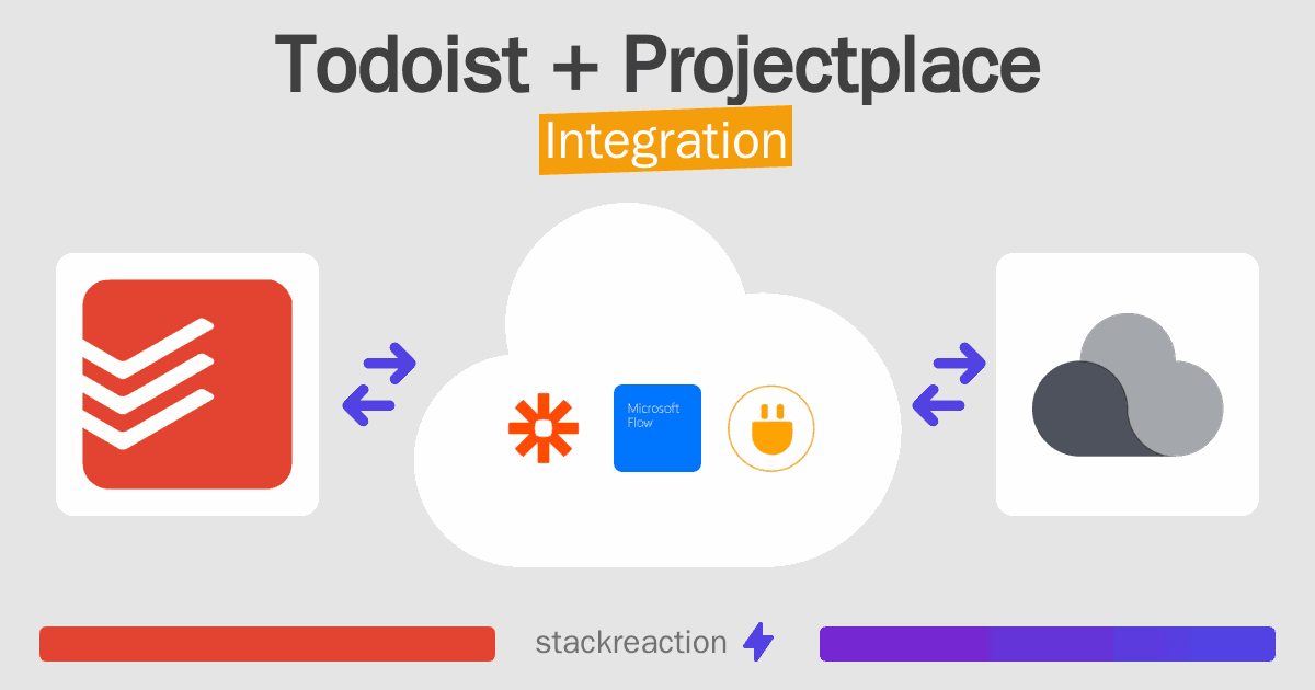 Todoist and Projectplace Integration