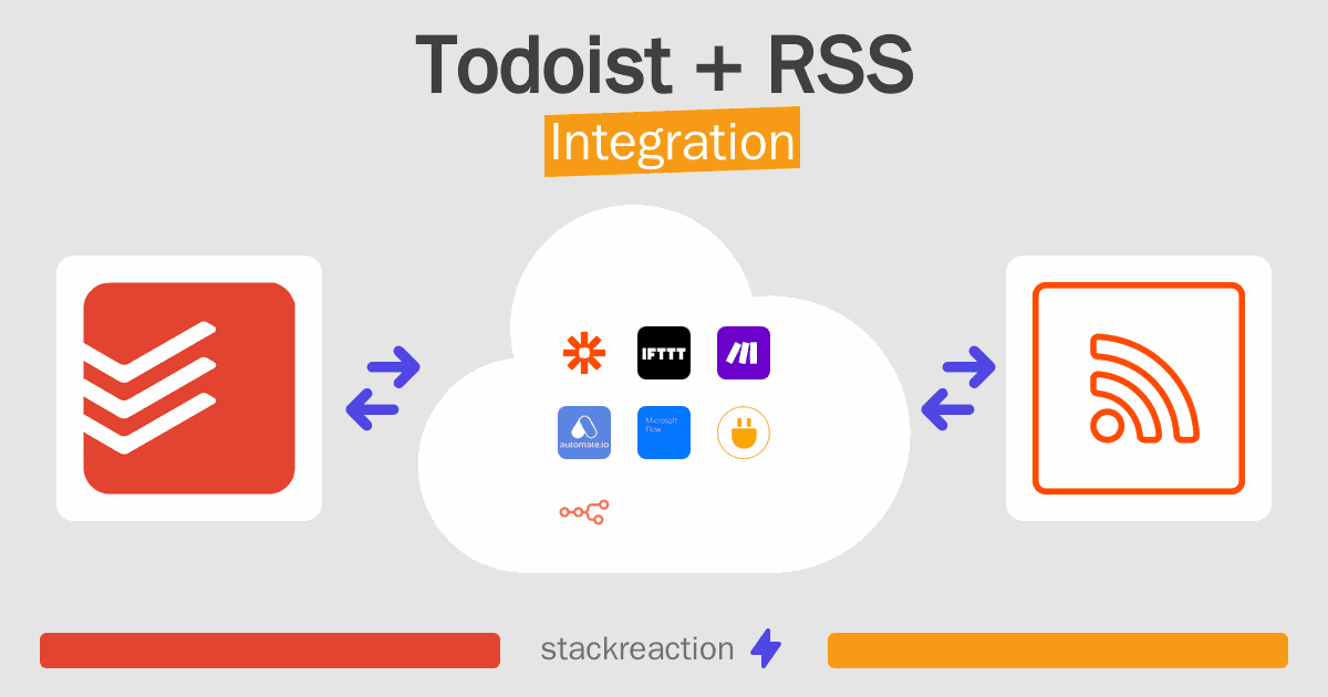 Todoist and RSS Integration