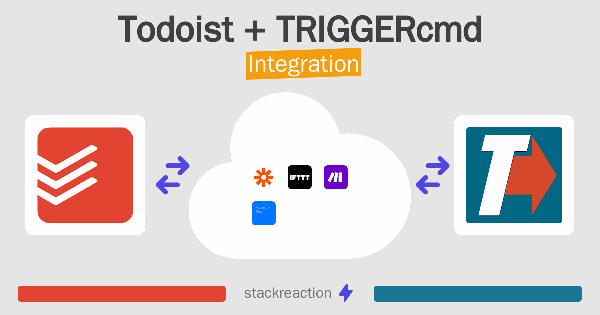 Todoist and TRIGGERcmd Integration