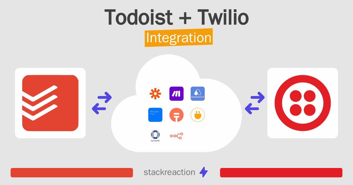 Todoist and Twilio Integration