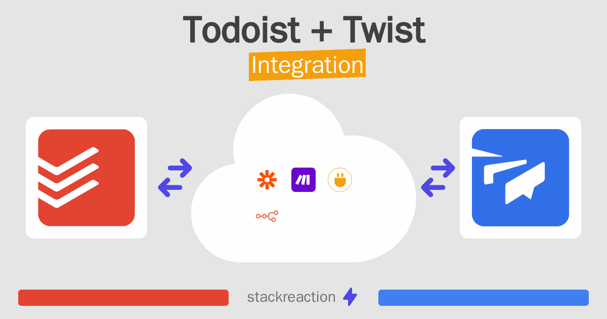 Todoist and Twist Integration