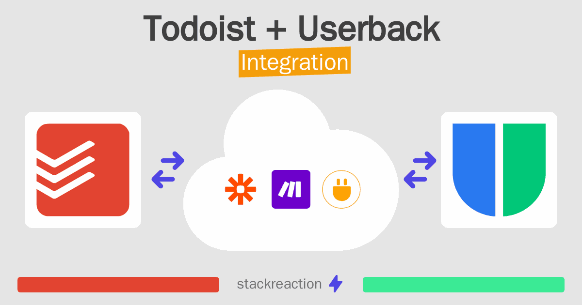 Todoist and Userback Integration